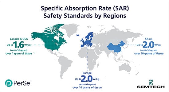 Semtech's PerSe SAR Safety Standards by Regions